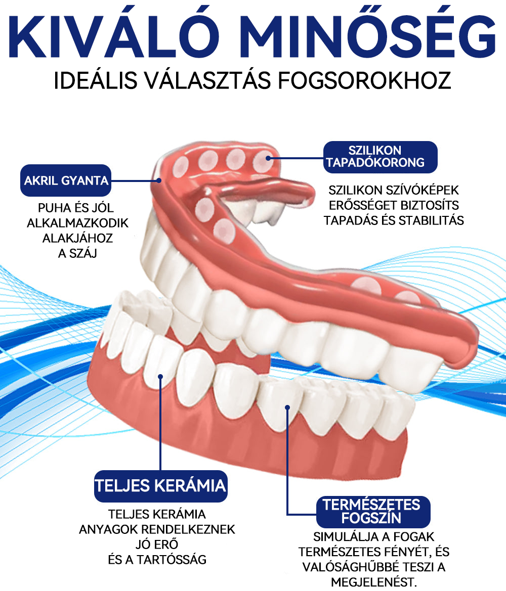 🦷Furzero™ szilikon műfogsor készlet🦷